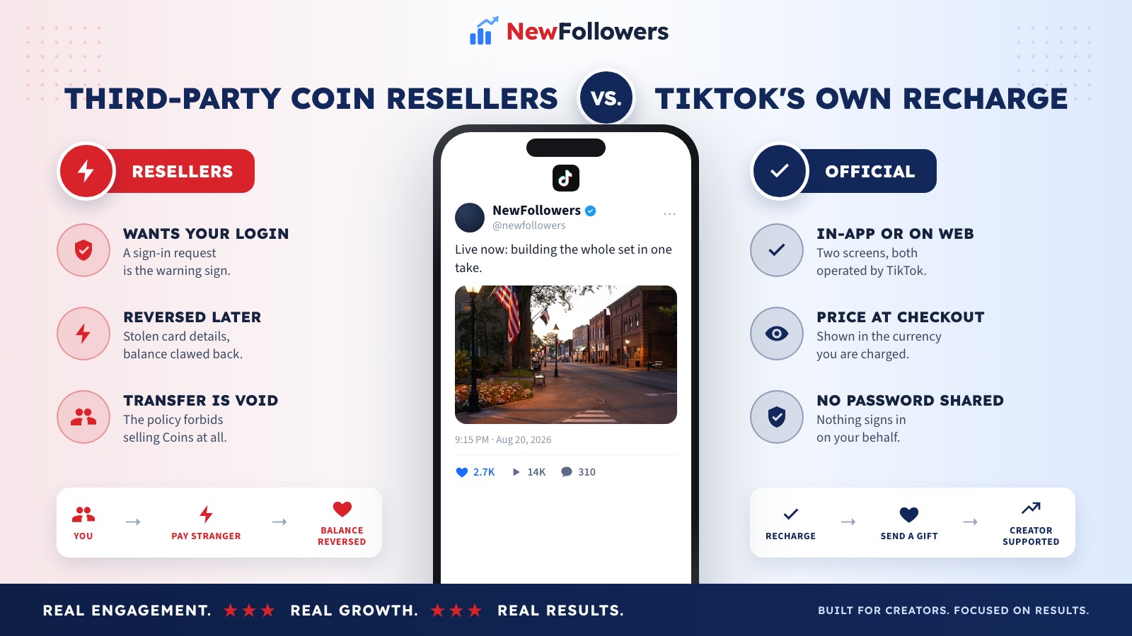 Comparison of third-party TikTok coin resellers with buying Coins through TikTok's own recharge