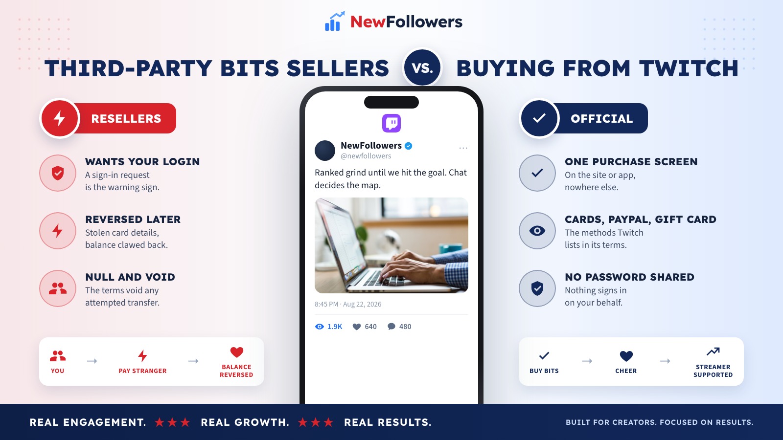 Comparison of third-party Twitch Bits resellers with buying Bits directly from Twitch
