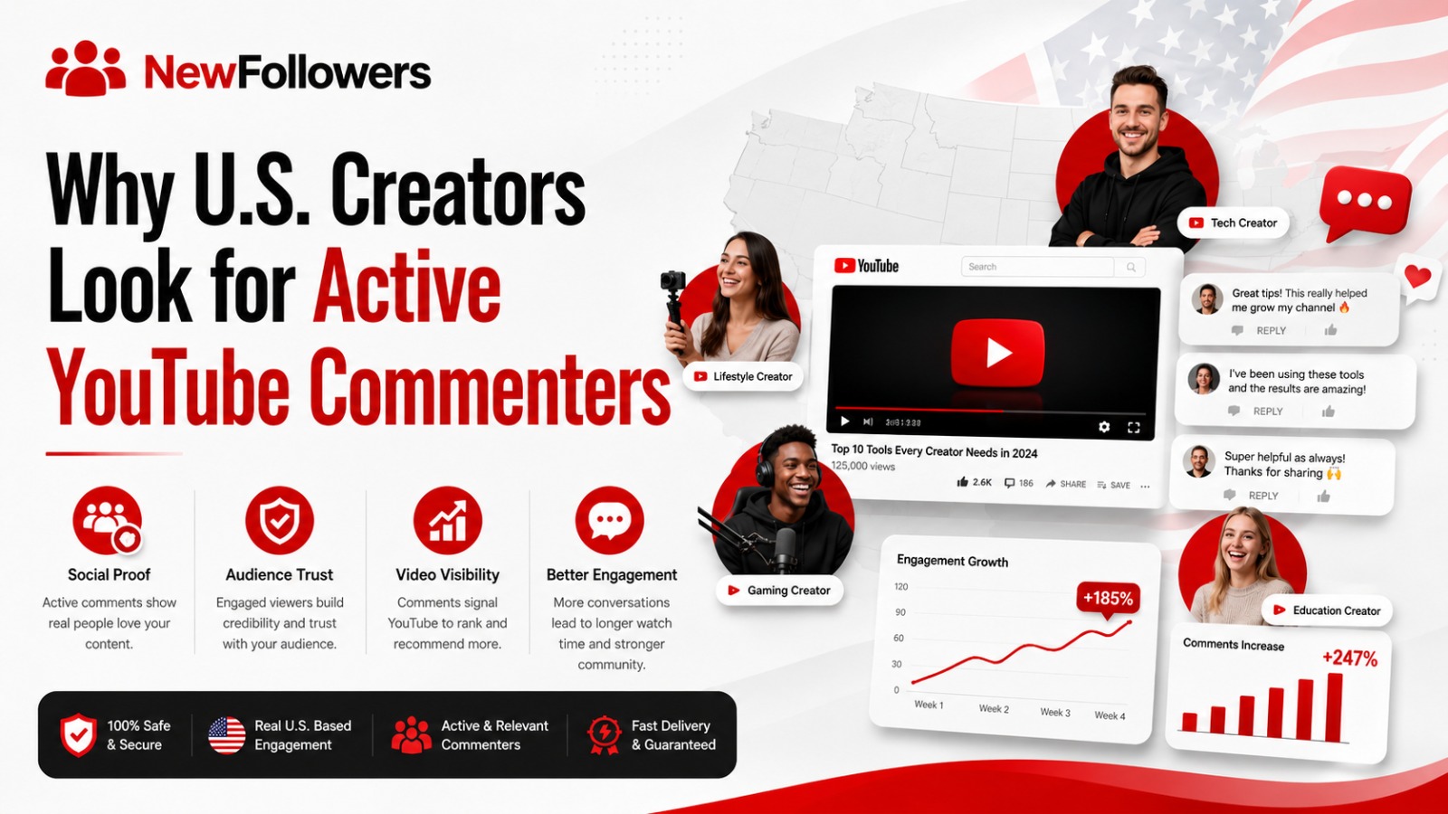 Why U.S. creators look for active YouTube commenters: a diverse American audience, fast first impressions, and demand for real, active, and custom comments rather than the cheapest package
