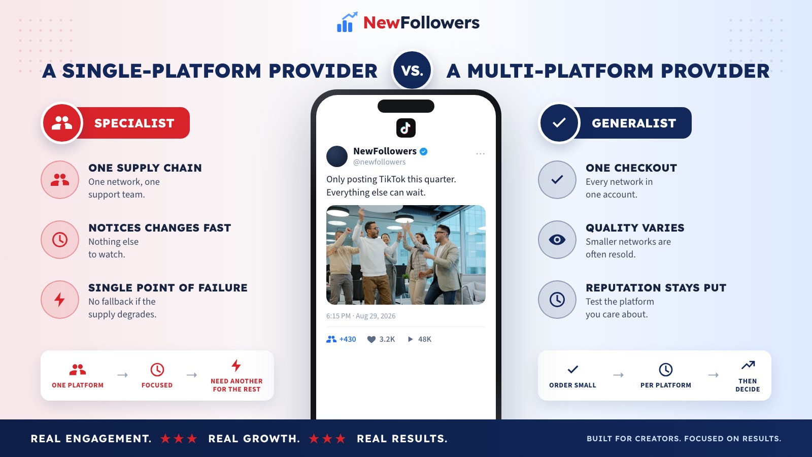 Comparison of a single-platform growth provider with a multi-platform one and what each trades away