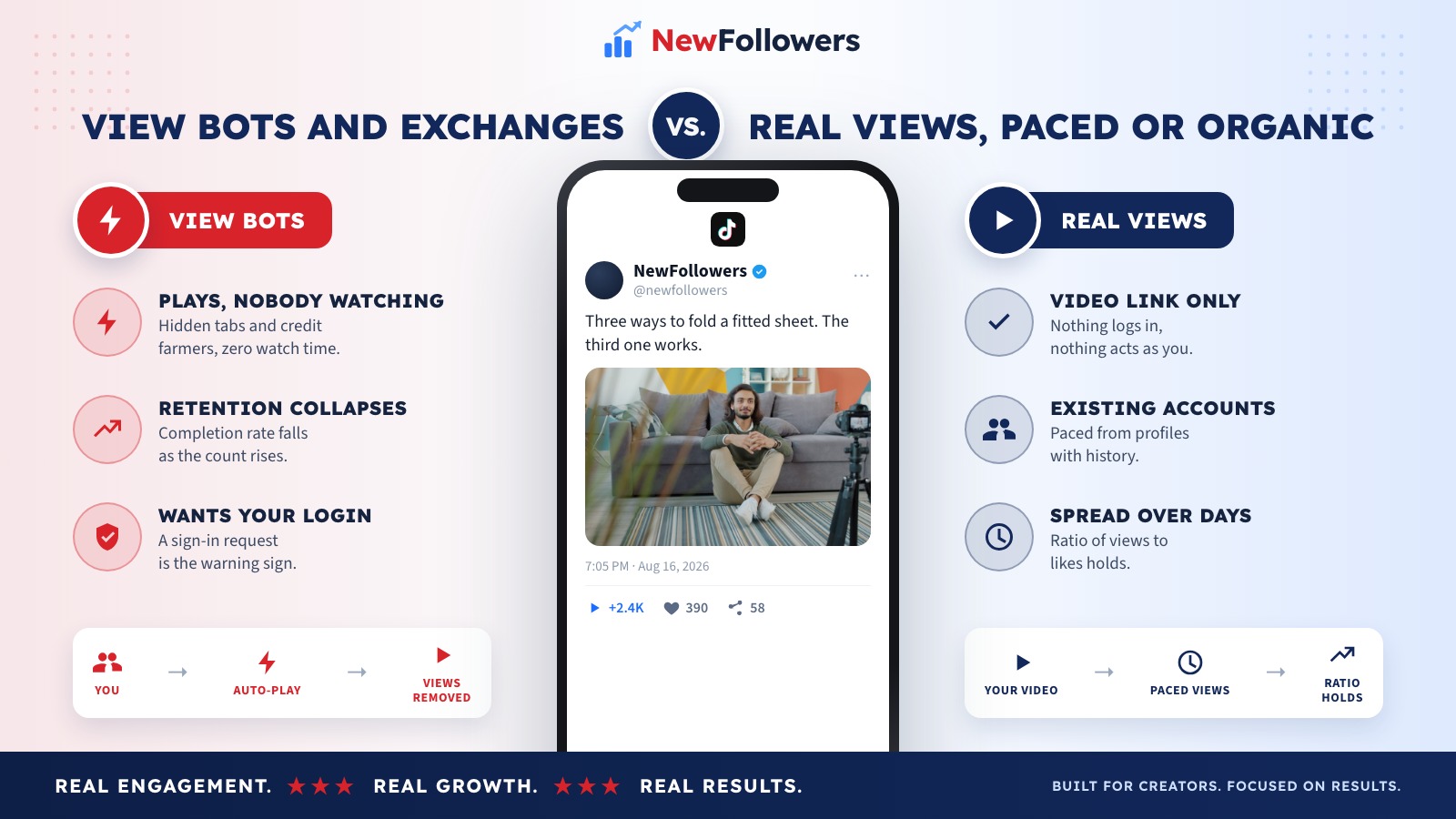 Comparison of free TikTok view bots and exchanges with real views from people who watch
