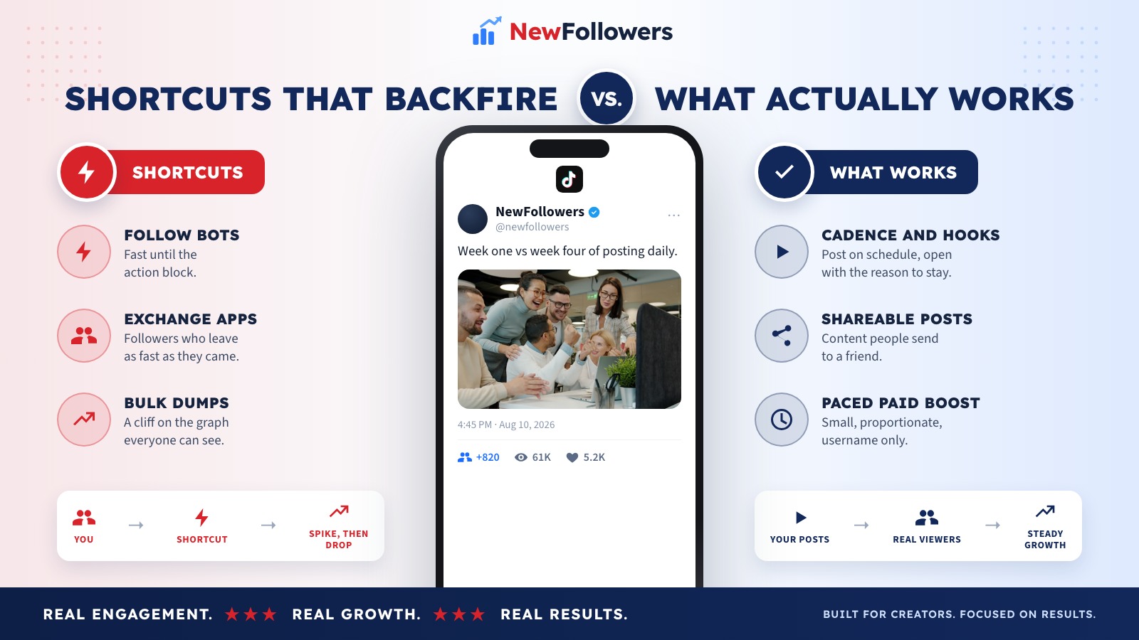 Comparison of fast-follower shortcuts that backfire with tactics that actually work