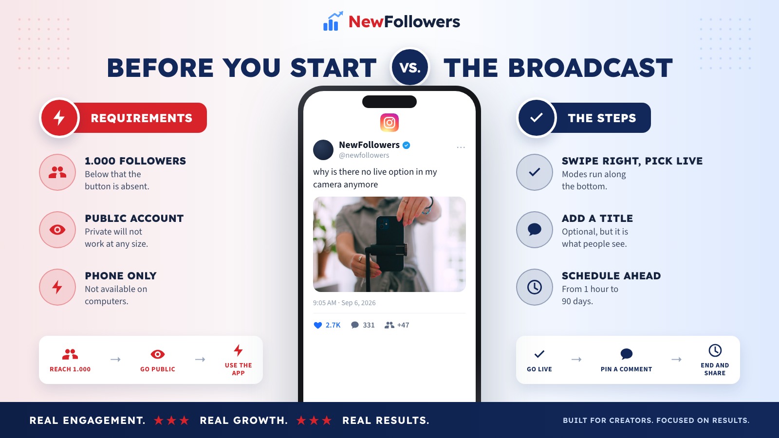 Instagram Live requirements alongside the steps to start a broadcast