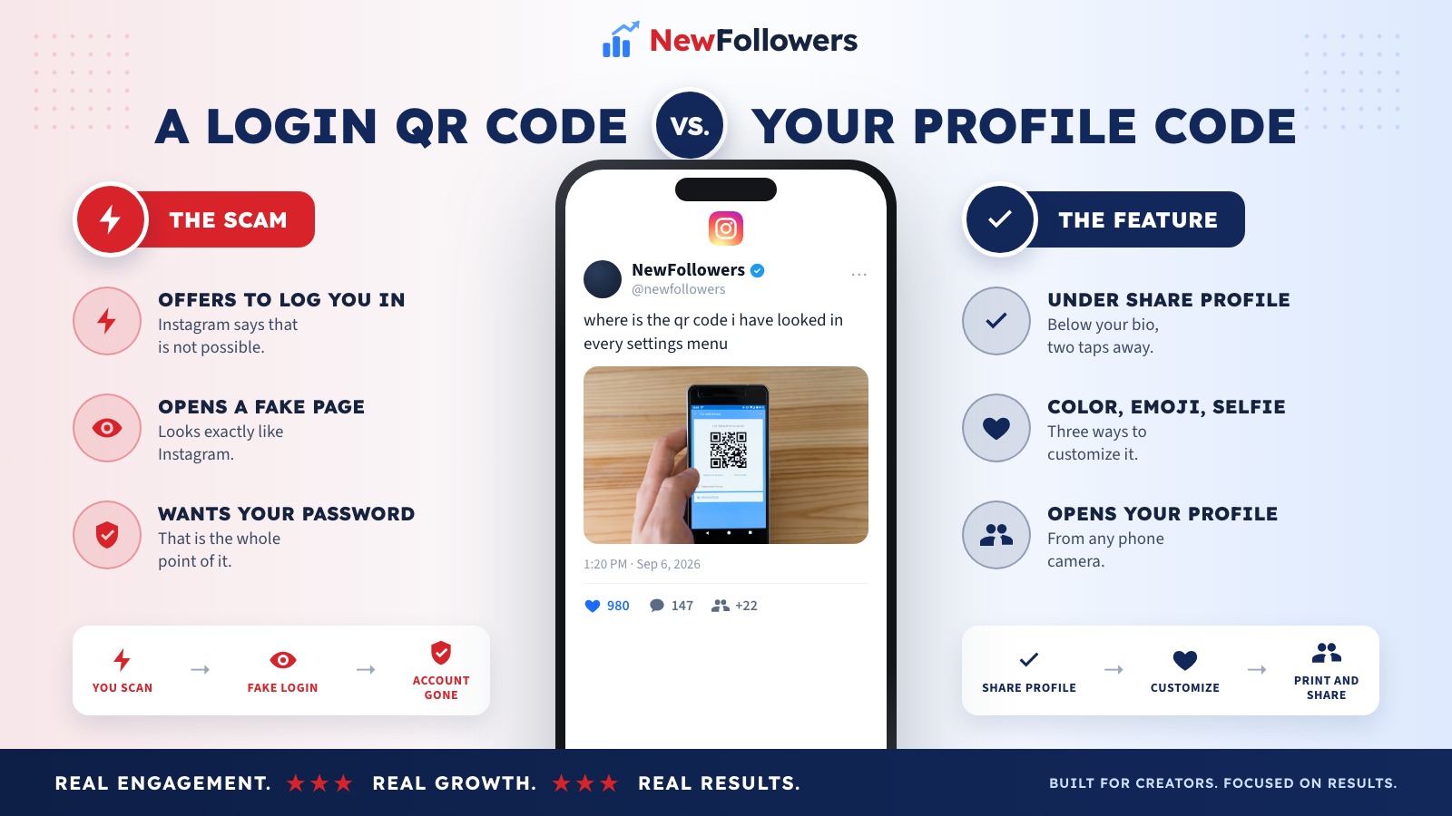 Instagram profile QR code location and customization versus login QR phishing