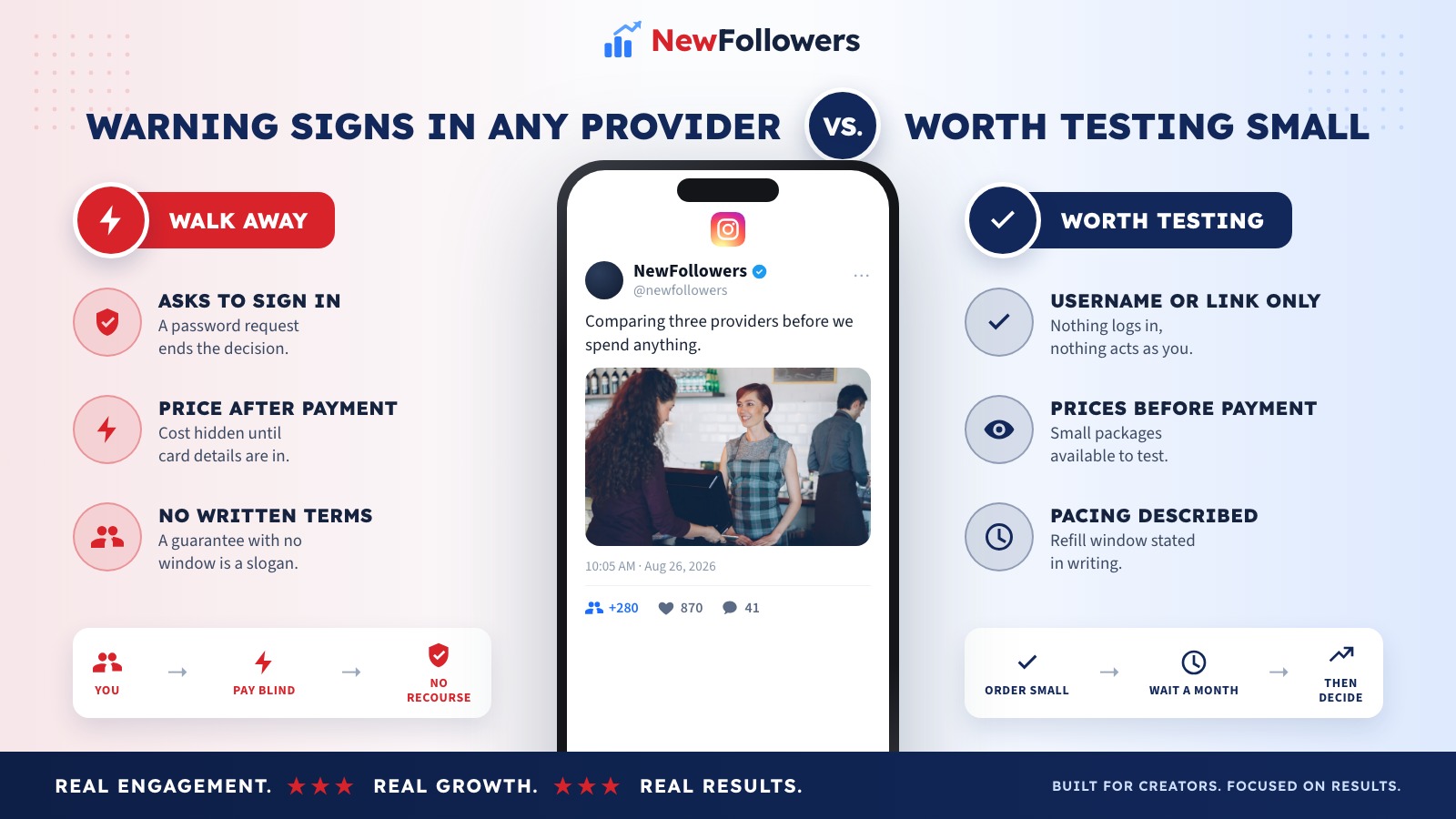 Checklist comparing an unverifiable growth provider with one that answers the questions that matter