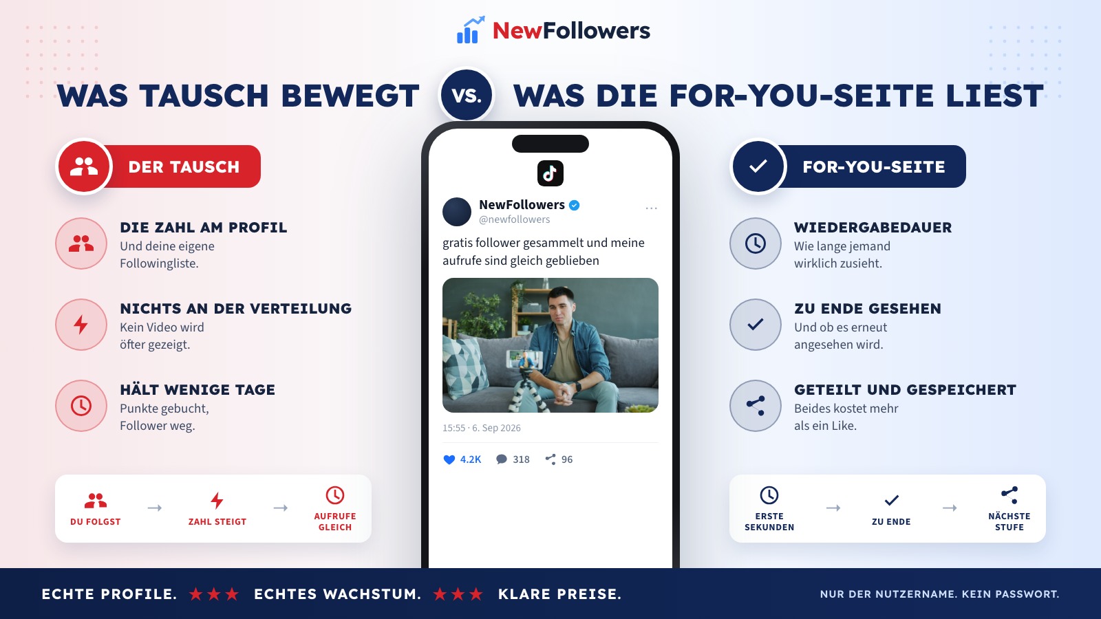 Vergleich zwischen der Followerliste und der For-You-Seite als Verteilungsweg auf TikTok