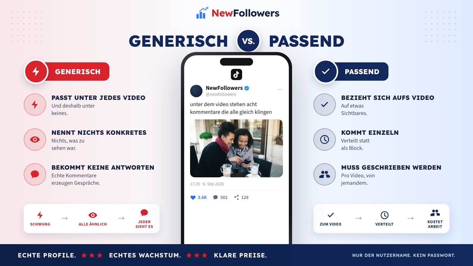 Vergleich zwischen generischen gekauften Kommentaren und Kommentaren, die zum Video passen