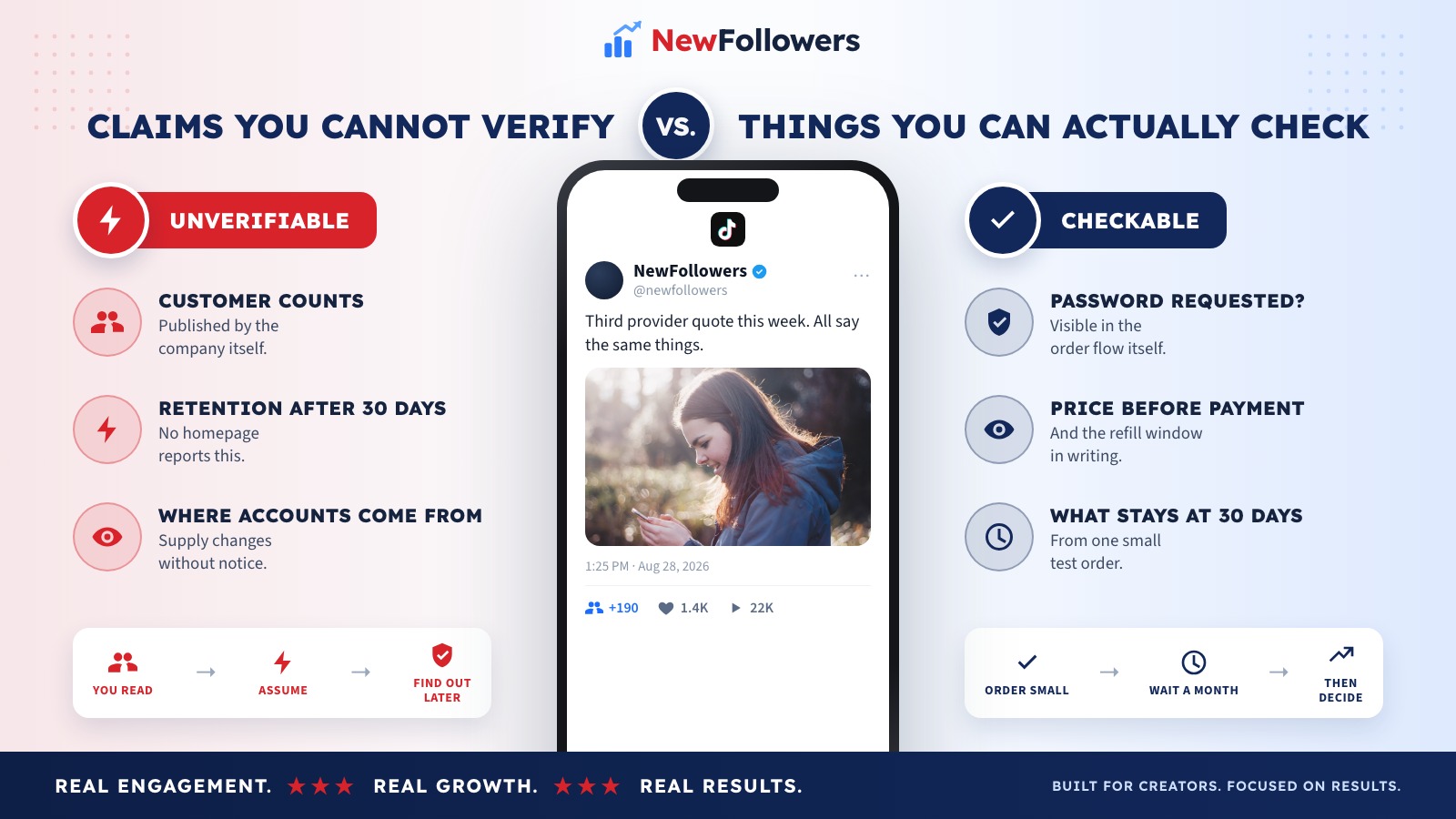 Comparison of what a growth provider claims on its site with what a buyer can actually verify