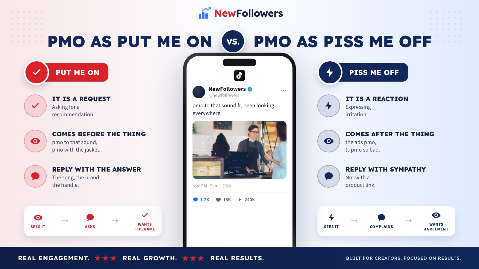 Comparison of the two meanings of PMO, put me on and piss me off, and how to tell them apart